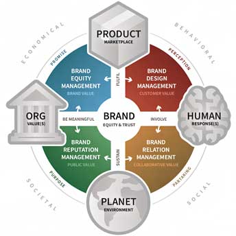 Brand & Company Values